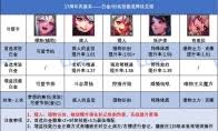 DNF17周年庆暗刃毕业装备怎么搭配
