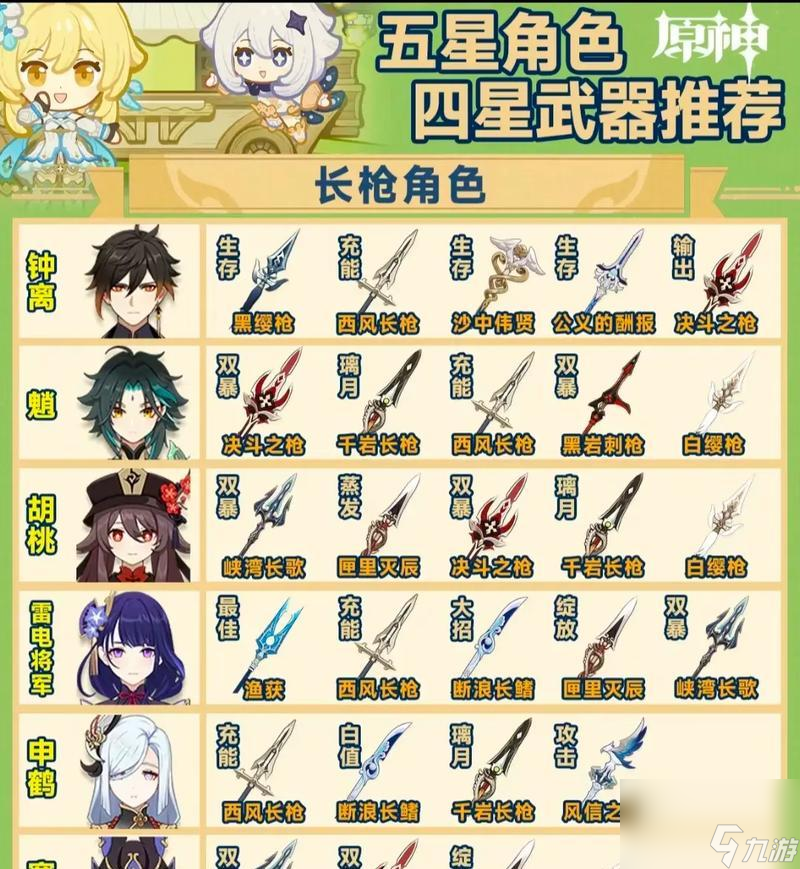 四星武器如何升级？升级所需材料是什么？
