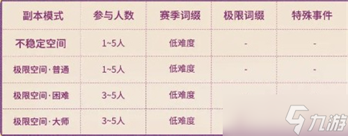星痕共鸣蒂娜boss副本怎么打 星痕共鸣蒂娜boss副本打法及奖励介绍