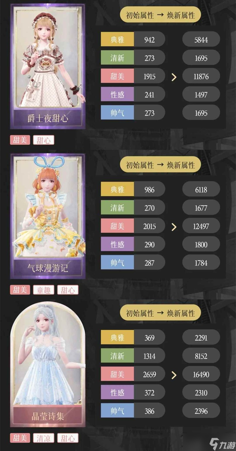 无限暖暖奇迹之冠巅峰赛 第五到八关怎么过攻略