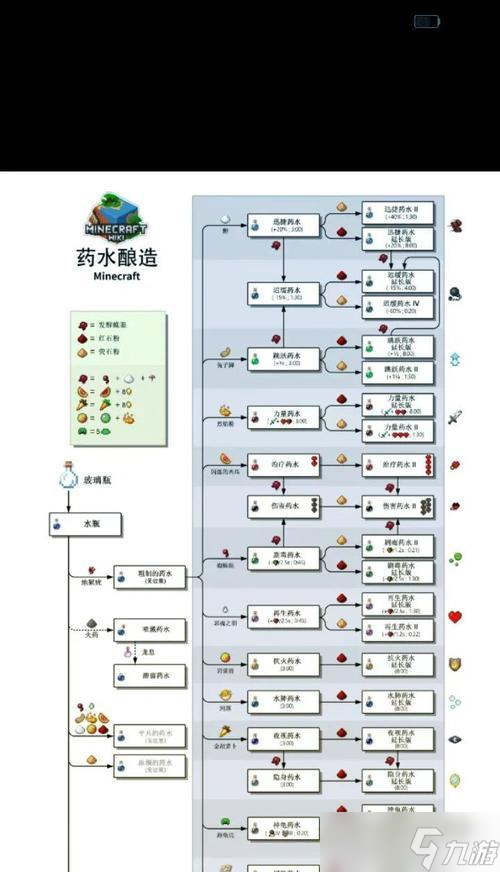 我的世界中炼药台的合成方法是什么？
