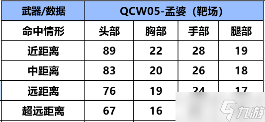 來碗好湯，續(xù)航不慌，CF手游QCW05-孟婆武器詳細(xì)評測
