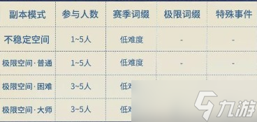 星痕共鸣哥布林巢穴副本机制及奖励说明