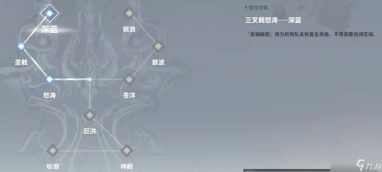 深空之眼潮音波塞冬刻印神格选择全解析
