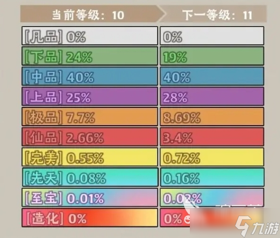 神器传说新手攻略分享 神器传说新手注意事项一览