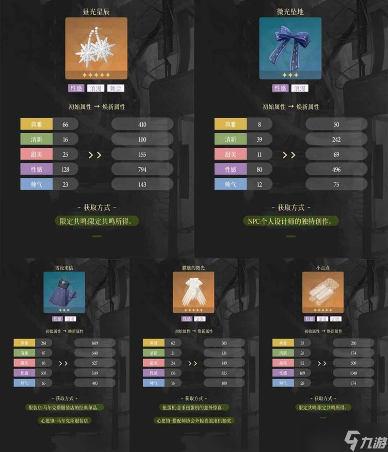 无限暖暖奇迹之冠巅峰赛 第五到八关怎么过攻略
