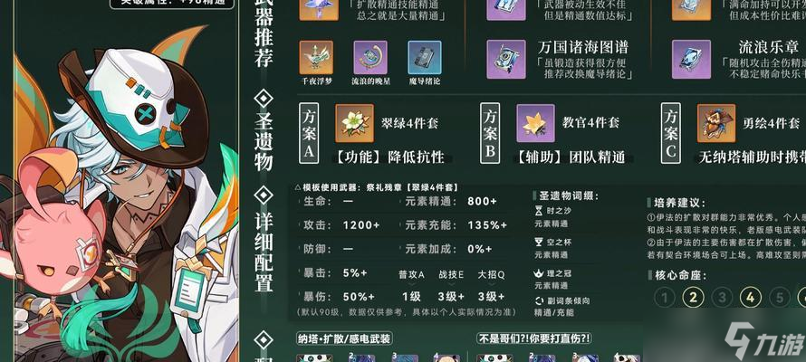 原神雷系角色圣遗物和武器选择指南（选择理念）