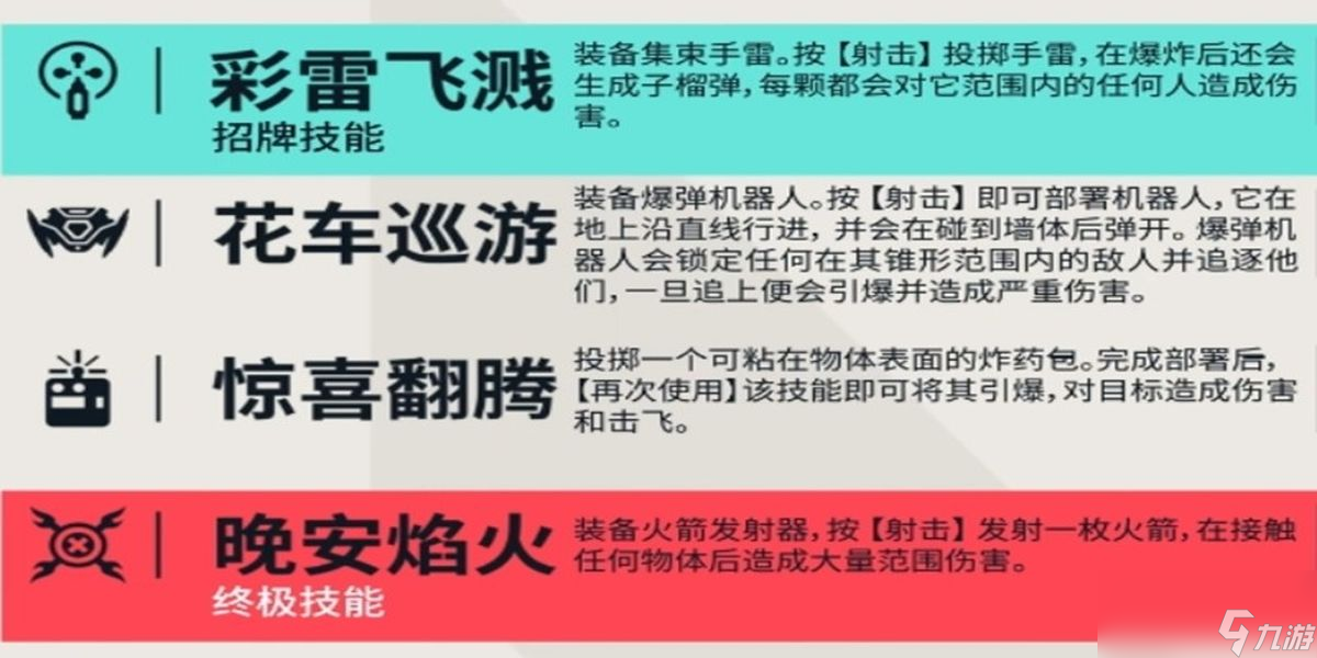 無畏契約雷茲如何玩