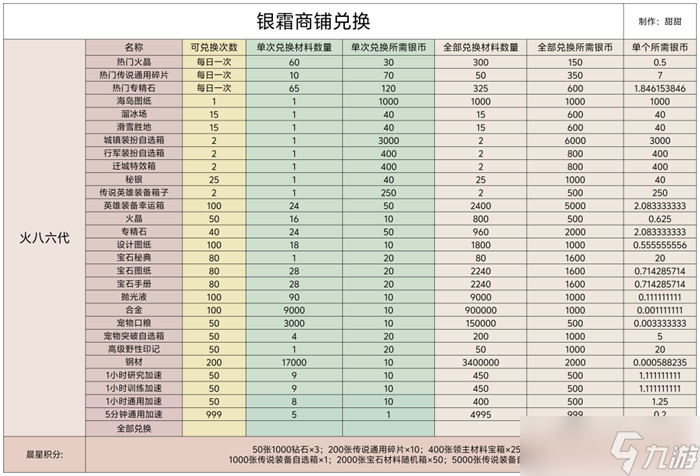无尽冬日银霜商铺活动物品兑换攻略