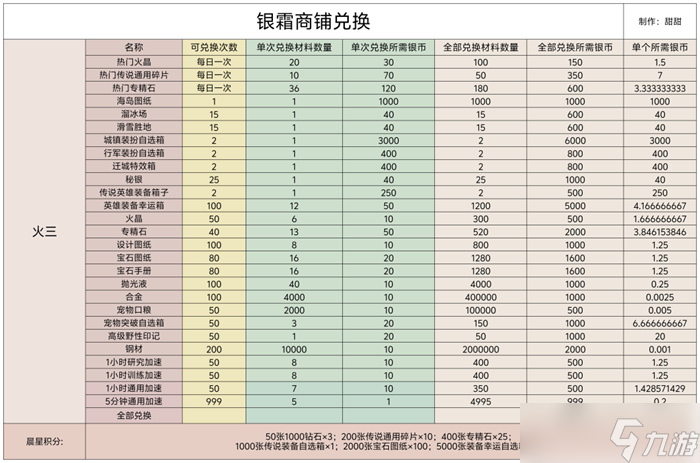 无尽冬日银霜商铺活动物品兑换攻略