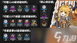 绝区零橘福福养成材料有哪些