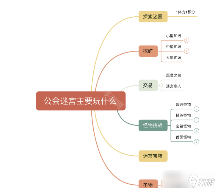 百炼英雄公会迷宫玩法攻略：综合挑战地图深度解析