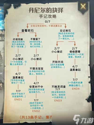 哈利波特魔法觉醒禁林手记全攻略