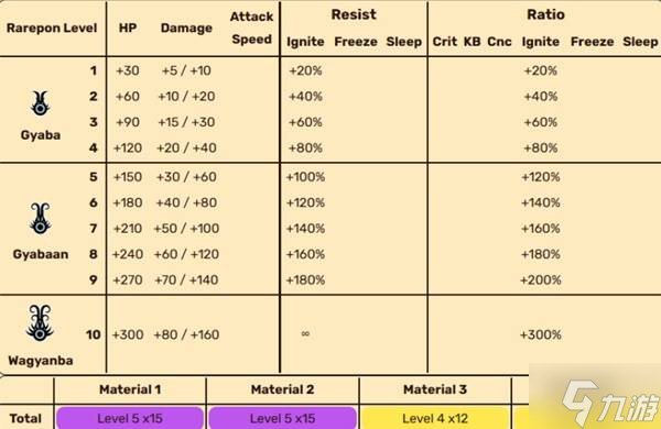 《啪嗒砰1+2REPLAY》全稀有PON能力与特性一览 稀有PON图鉴