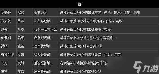 真三国无双7猛将传中技能释放的技巧是什么？技能组合如何搭配？