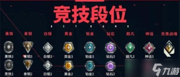 《无畏契约》排位赛玩法