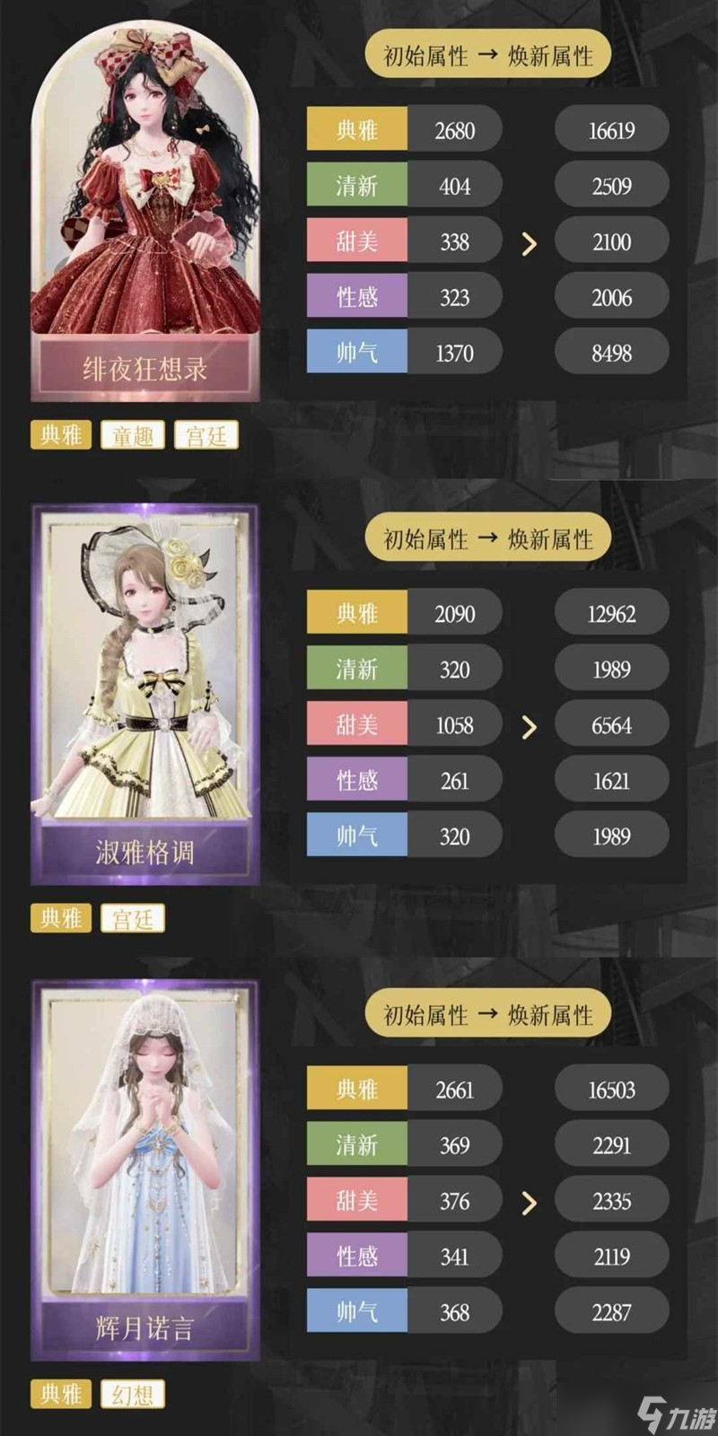 無限暖暖奇跡之冠攻略 奇跡之冠第五到八關(guān)攻略