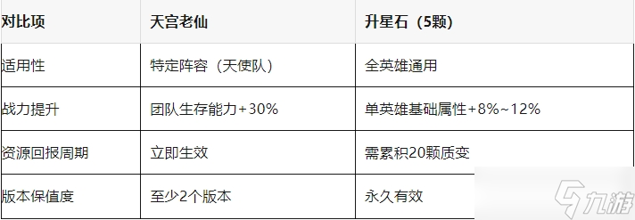 百炼英雄天宫老仙值不值得换：全面分析决定是否入手