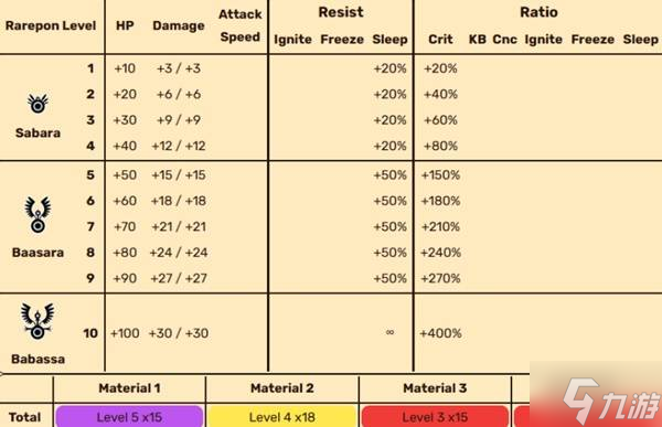《啪嗒砰1+2REPLAY》全稀有PON能力与特性一览 稀有PON图鉴