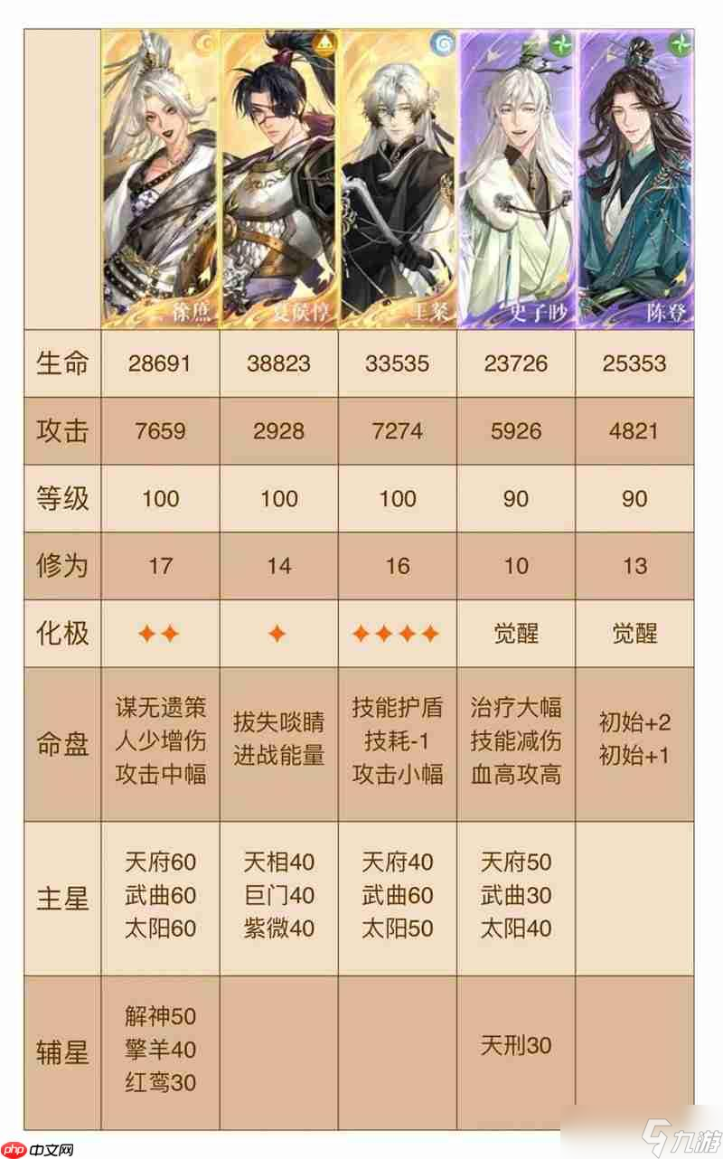 如鳶劉辯極樂(lè)地宮遺跡2 表格跟打徐庶夏侯可換