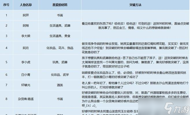《侠客情缘》角色攻略一览（尽揽江湖好手）