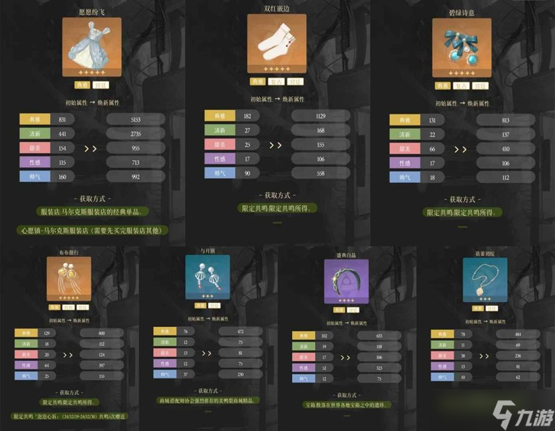 无限暖暖奇迹之冠攻略 奇迹之冠第五到八关攻略