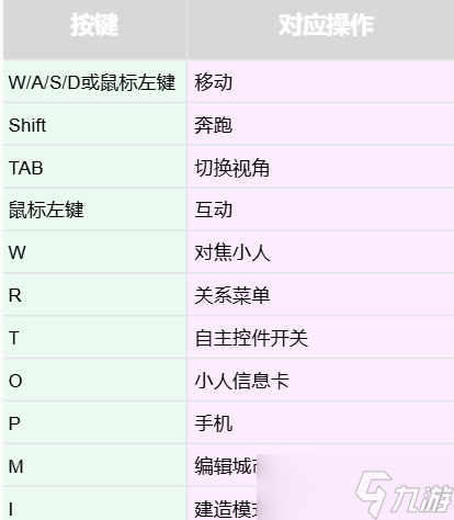 inzoi操作按键说明