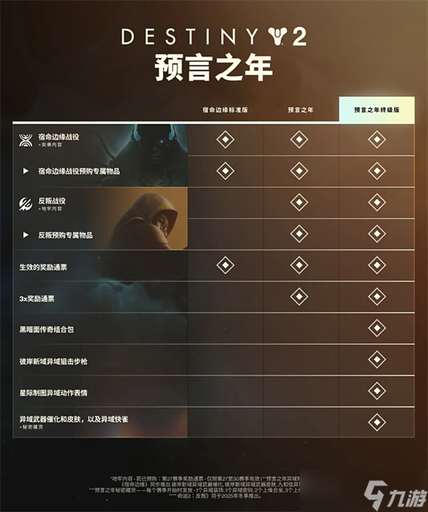 《命运 2：宿命边缘》正式上线！全新篇章揭开，第八年拉开帷幕