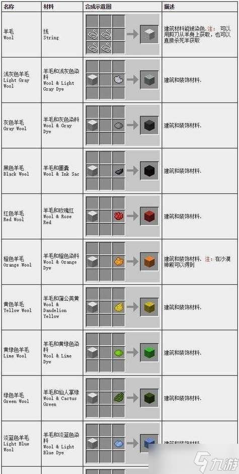我的世界中線的獲取方式是什么？