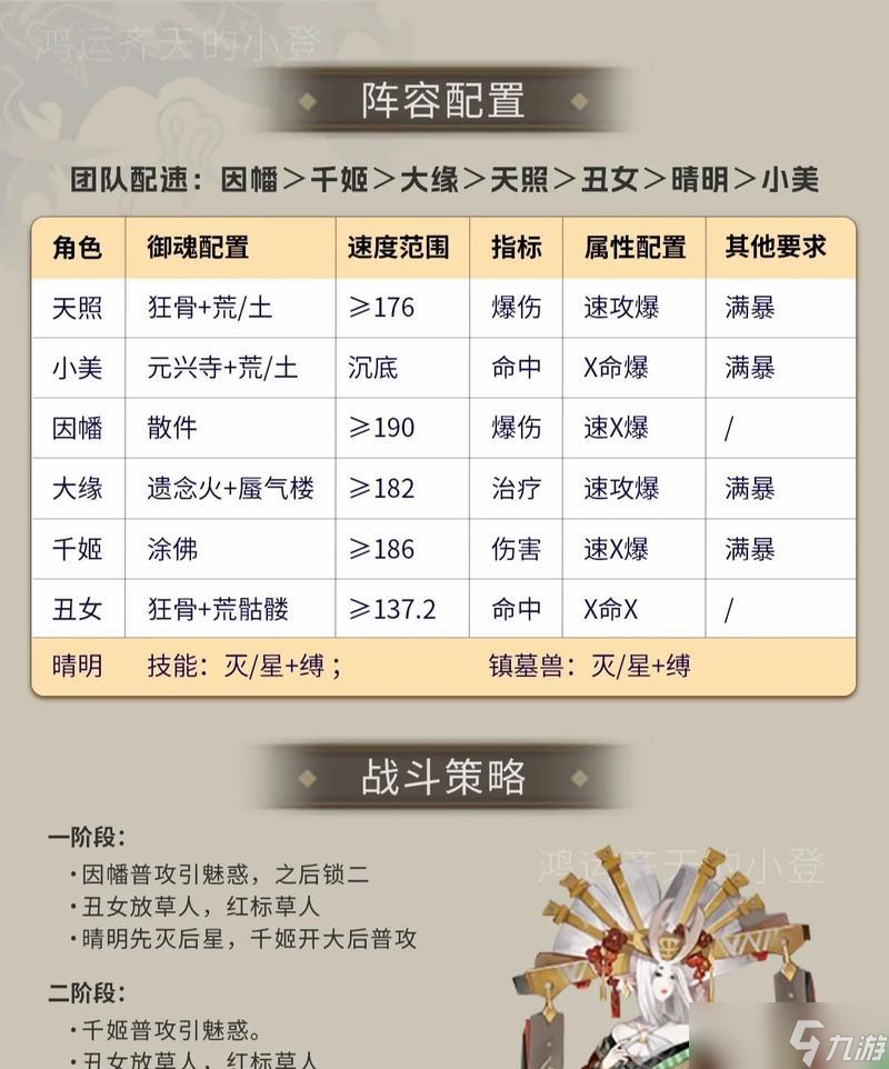 阴阳师阵容搭配技巧有哪些？如何搭配最强阵容？
