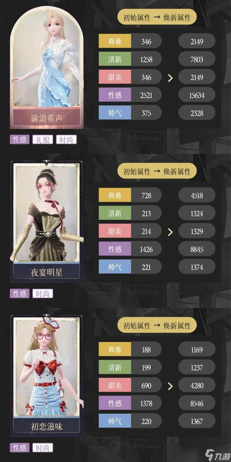 无限暖暖奇迹之冠攻略 奇迹之冠第五到八关攻略