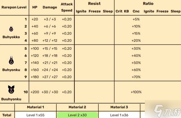 《啪嗒砰1+2REPLAY》全稀有PON能力与特性一览 稀有PON图鉴