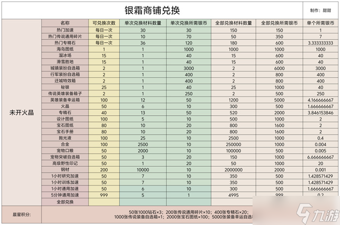 无尽冬日银霜商铺活动物品兑换攻略