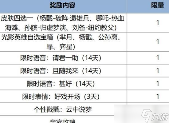 王者荣耀获取方法是什么？