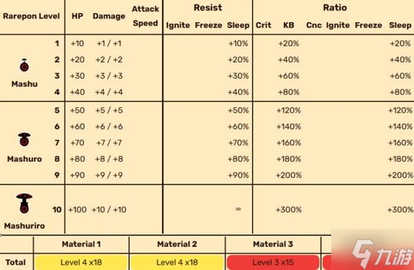 《啪嗒砰1+2REPLAY》全稀有PON能力与特性一览 稀有PON图鉴