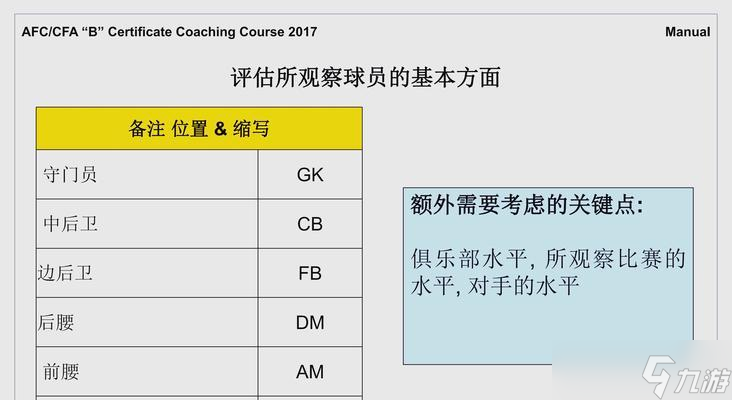 《FIFA12》游戲任意球踢法攻略（學(xué)會這一技巧）