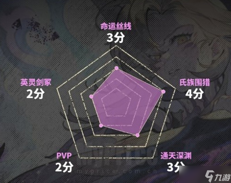 银与绯归乡的哈缇怎么玩 哈缇技能加点攻略