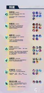 金铲铲s7巨龙之巢新增符文都有啥