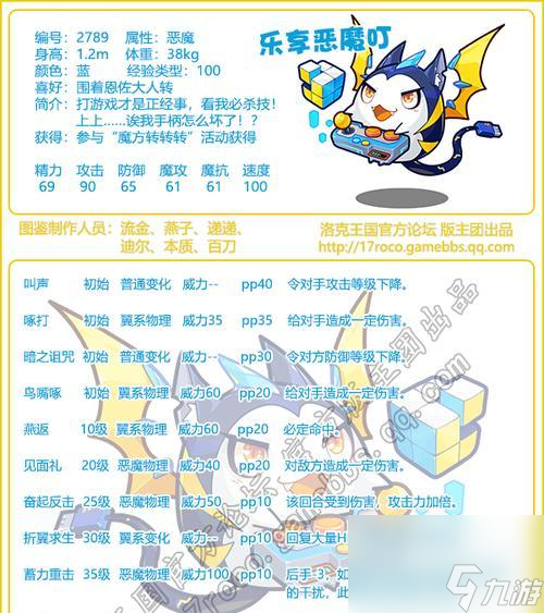 《洛克王国咕咕鸡配招攻略》（打造最强咕咕鸡阵容）