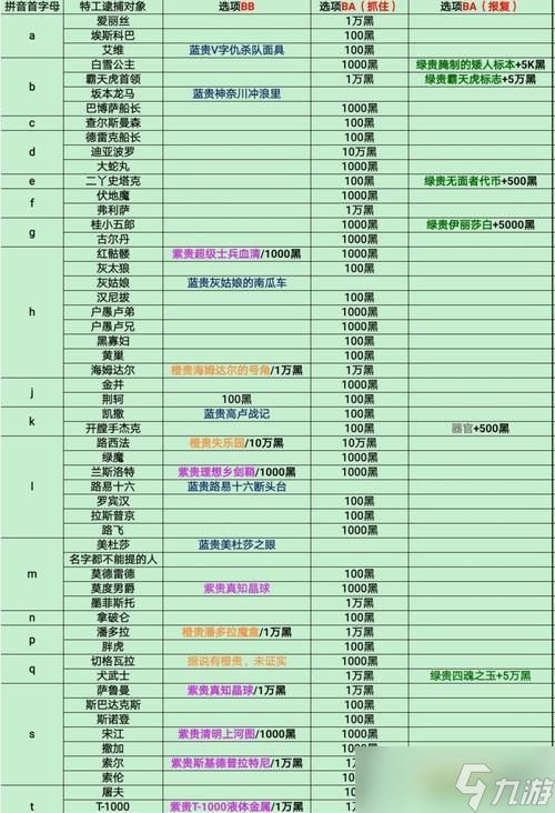 最强蜗牛10月30日更新神坛秘仪内容提前预告