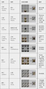我的世界装备合成表图片有哪些