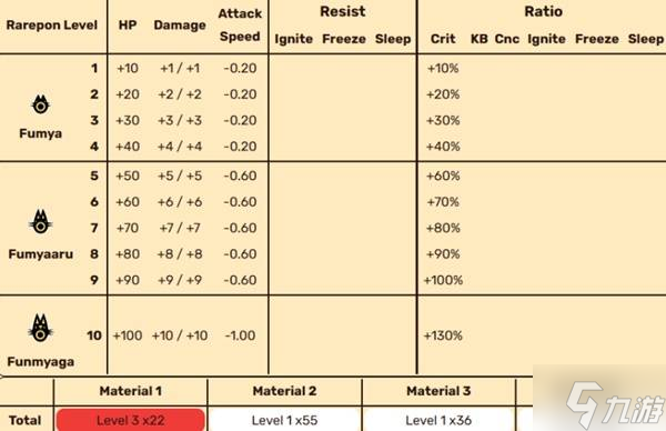 《啪嗒砰1+2REPLAY》全稀有PON能力与特性一览 稀有PON图鉴