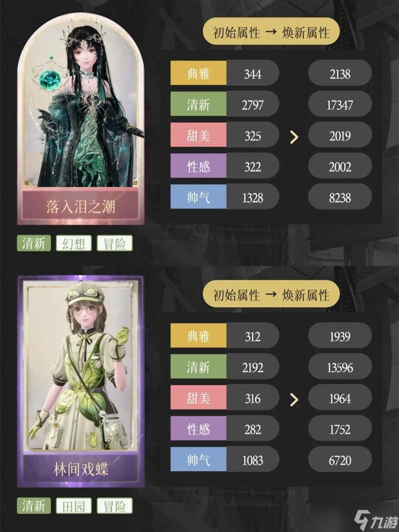 无限暖暖奇迹之冠攻略 奇迹之冠第五到八关攻略