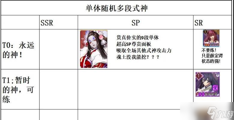 陰陽師中式神強度是怎么排序的 