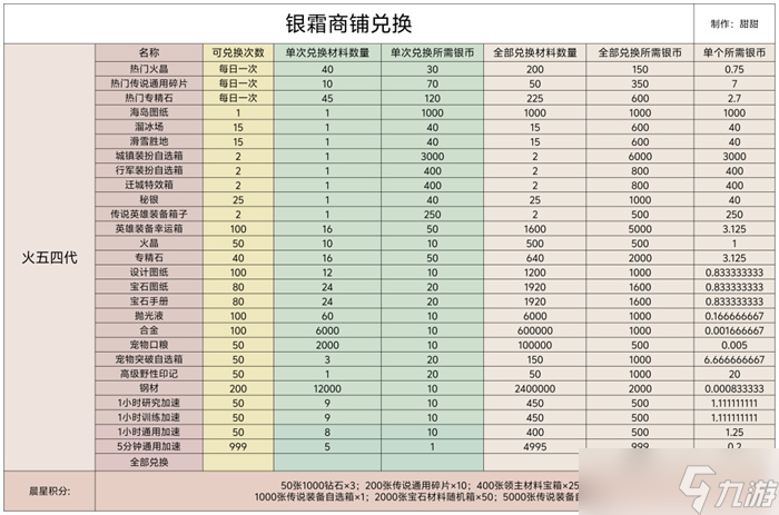 无尽冬日银霜商铺活动物品兑换攻略