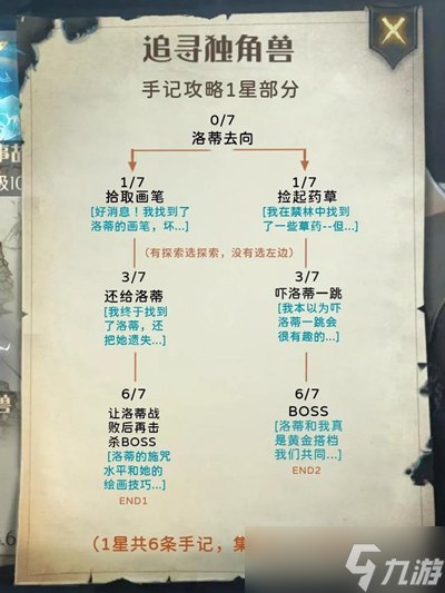 哈利波特魔法觉醒禁林手记全攻略