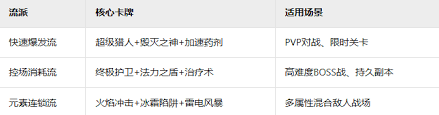 进化之地2卡牌元素连锁流玩法攻略