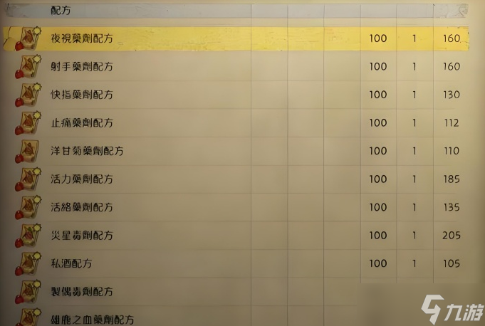 天国拯救2配方学什么