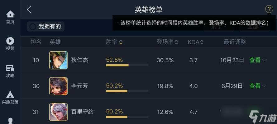 王者荣耀（一起来看看最新的辅助英雄治疗榜单吧）