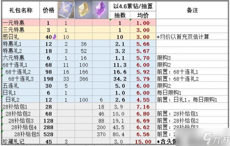 世界之外临江仙礼包性价比一览表